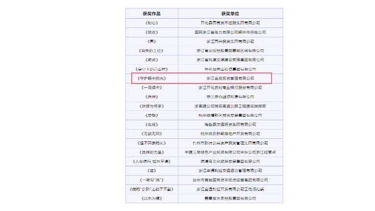 喜报▏治理公司荣获浙江省清廉国企短视频大赛最佳教育奖